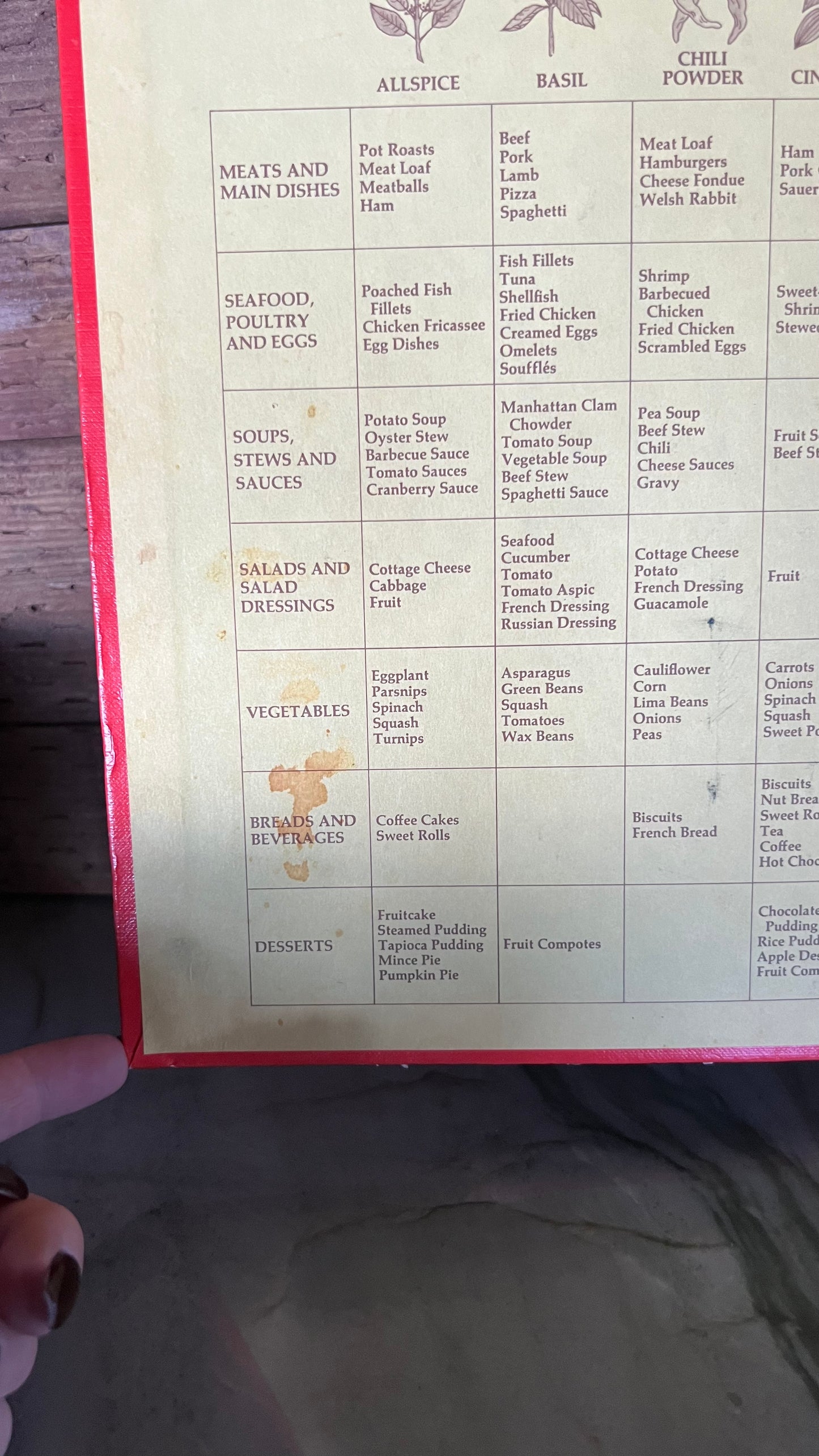 Betty Crocker’s Cookbook - New and Revised Edition