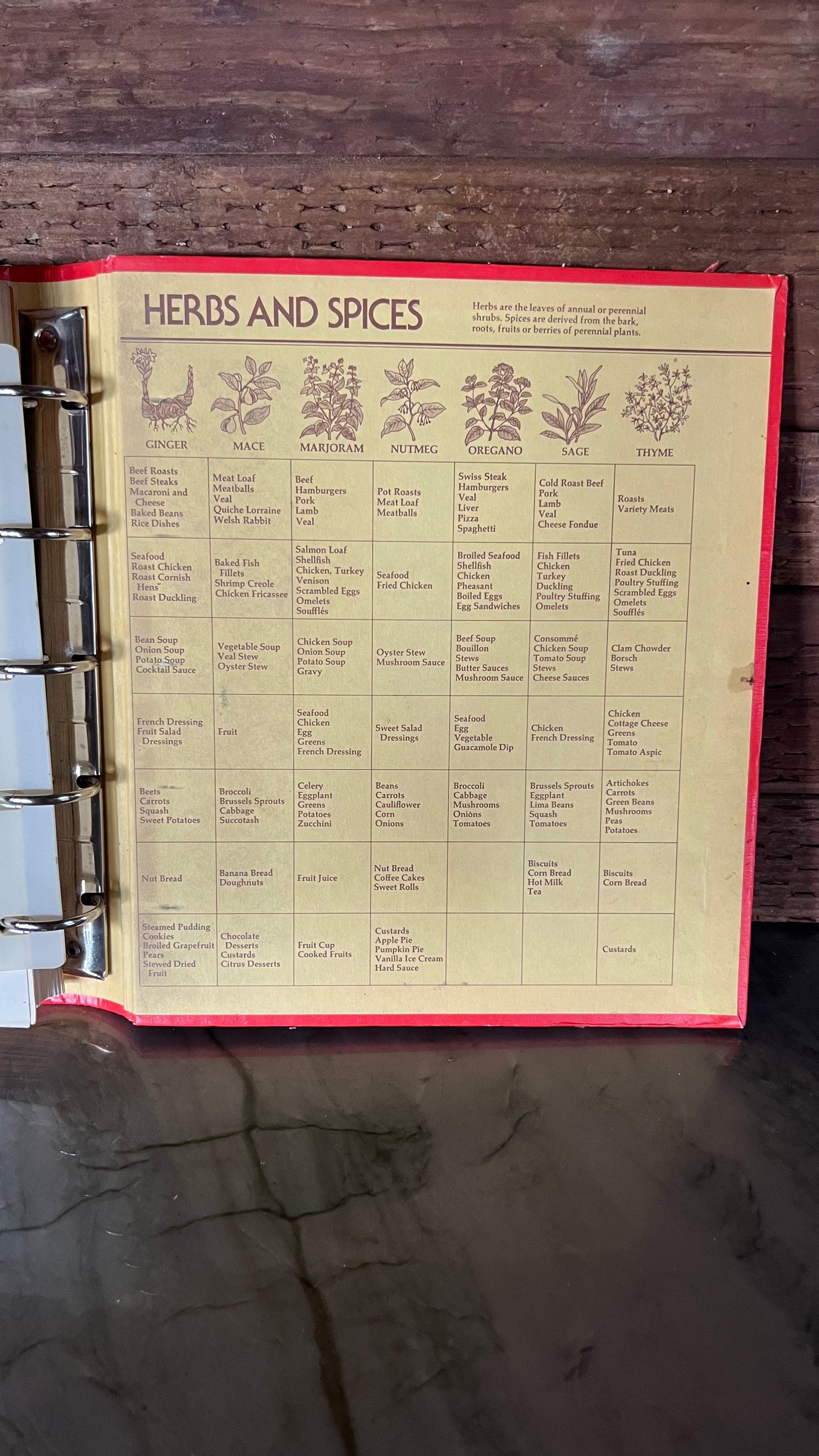 Betty Crocker’s Cookbook - New and Revised Edition